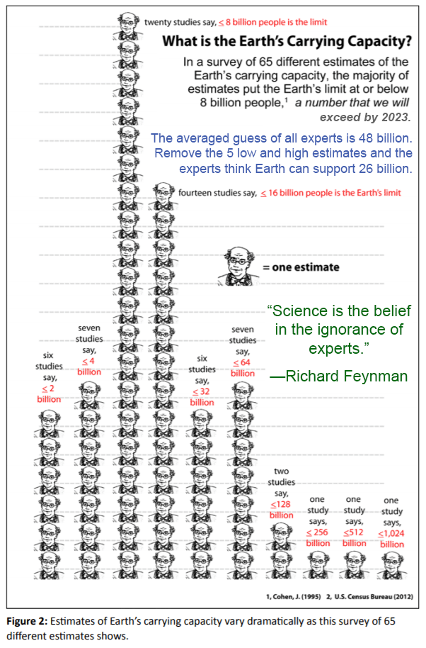 carrying capacity of earth.